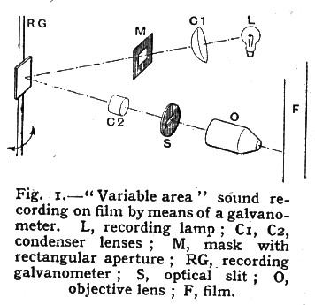 Fig 1 Variable area sound recording on film