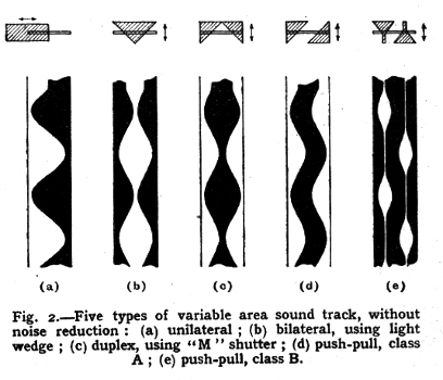 Fig 2, five types of variable area sound track