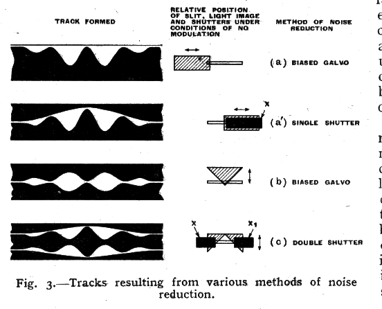 fig 3. Film optical soundtracks resulting from various methods of noise reduction