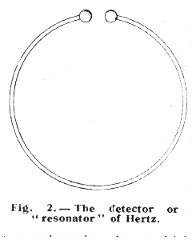 detector or resonator, ring form