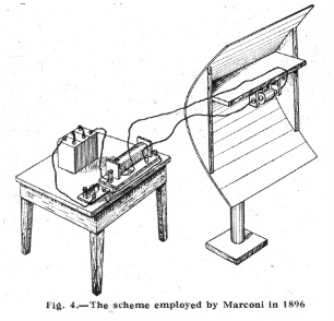 Marconi proposal to use reflected short waves-apparatus