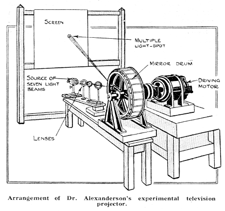 sketch of mechanical tv projector