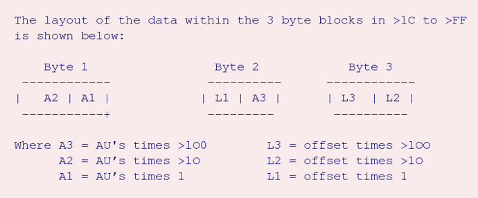 3 byte block data