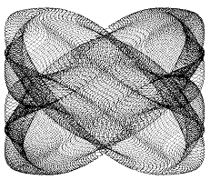 image of mesh plot
